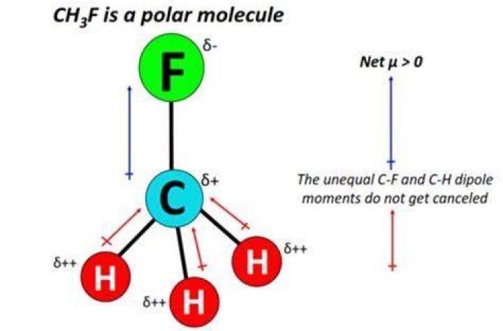 Why does ch3f have a higher boiling point than ch4?