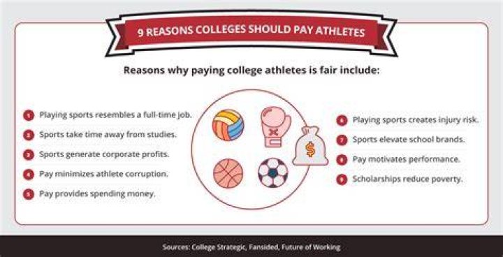 Why should athletes get paid less?