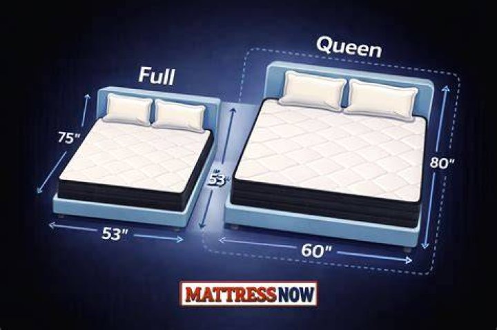 Will a full fit a queen?